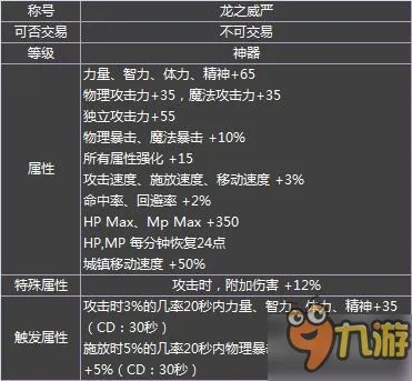 DNF2017春节套什么时候出 2017春节礼包价格内容介绍