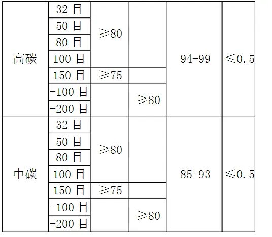 石墨粉加工工艺不同，石墨粉价格也会不同吗？