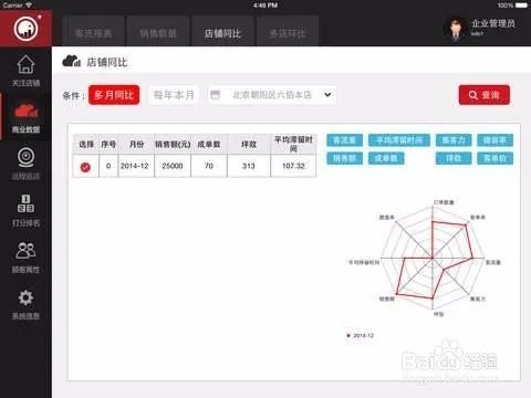 看店宝怎么用？