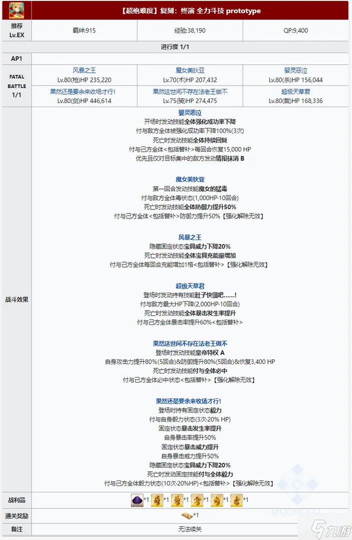 FGO尼禄祭复刻超高难攻略 尼禄祭2022全力斗技怎么打