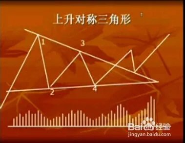 高中生炒股赚7200万，股票经验分享之对称三角形