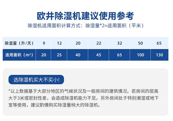 请问除湿机一般要多少钱一台