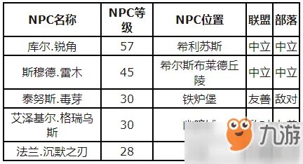 《魔兽世界怀旧服》闪光粉获取攻略 获得闪光粉途径解析