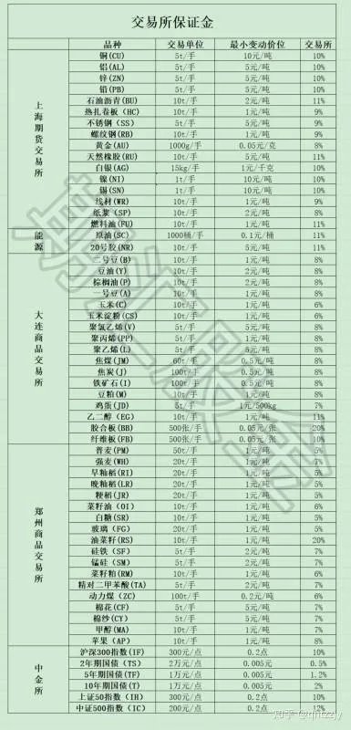 期货手续费一般是多少？