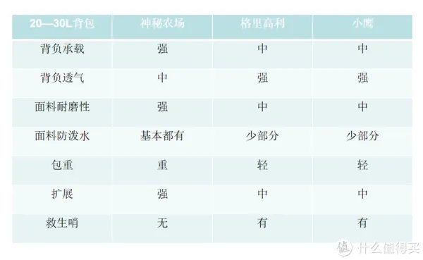 神秘农场2 Day Assault 27L最详细评测来了。与格里高利，小鹰对比。