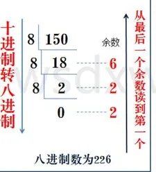 16进制转换10进制，如何转换这个数字