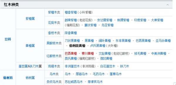 伯利兹黄檀多少钱一吨