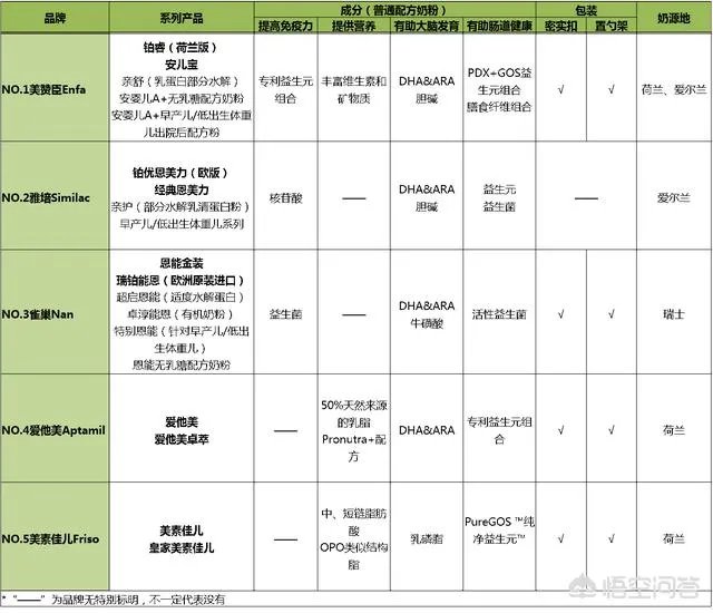 国内奶粉销量排行榜,都有哪些品牌呢?