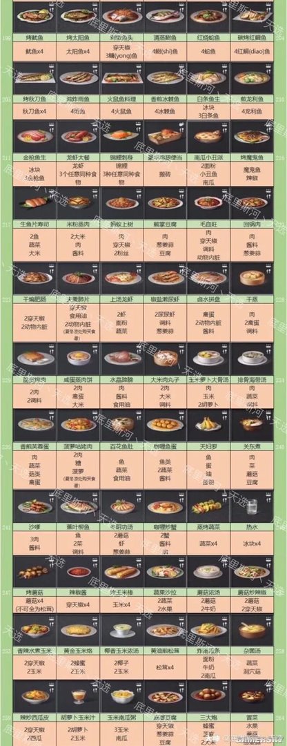 明日之后全食谱图鉴 408份食物配方总览