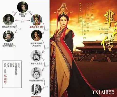 芈月和秦始皇的关系图 芈月和秦始皇有血缘关系吗