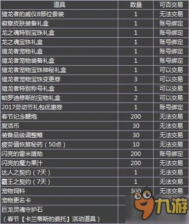DNF2017春节套什么时候出 2017春节礼包价格内容介绍