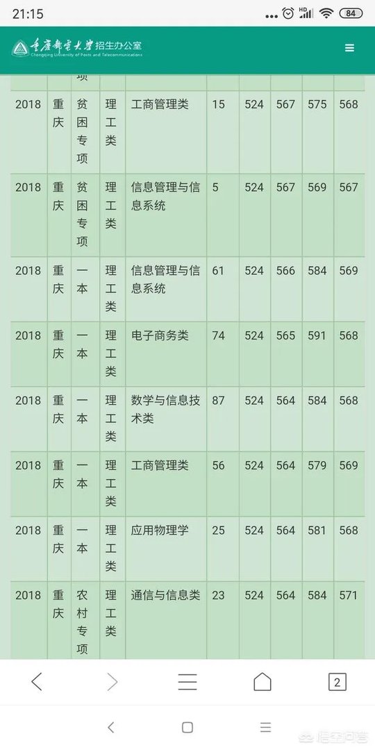 重庆邮电大学的一些专业，为什么录取分数线会超过一本线？