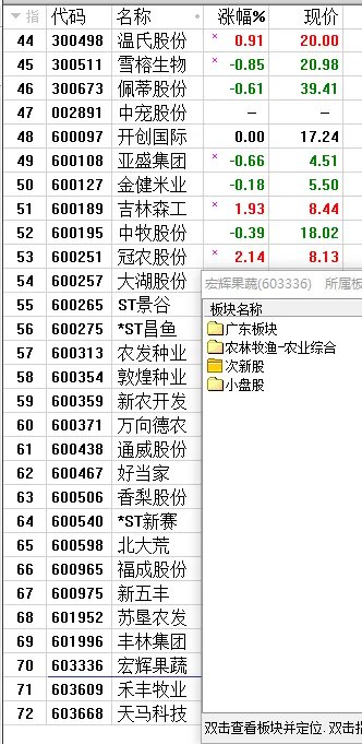 粮食股票有哪些
