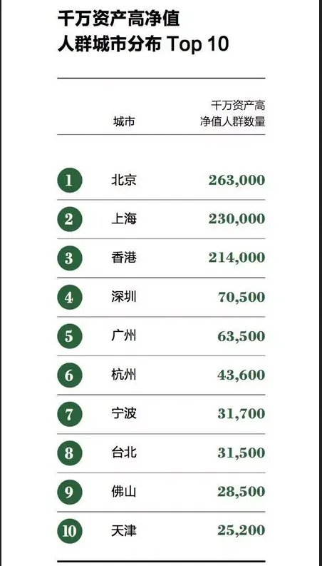 中国富豪身体状况调查结果为何令人吃惊？