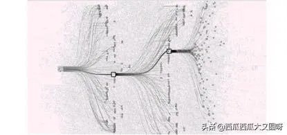 迄今为止最难的游戏有哪些？