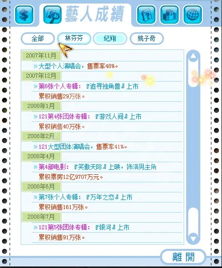 《明星志愿3》六大国际通告攻略流程 两艺人完成六大国际通告方法