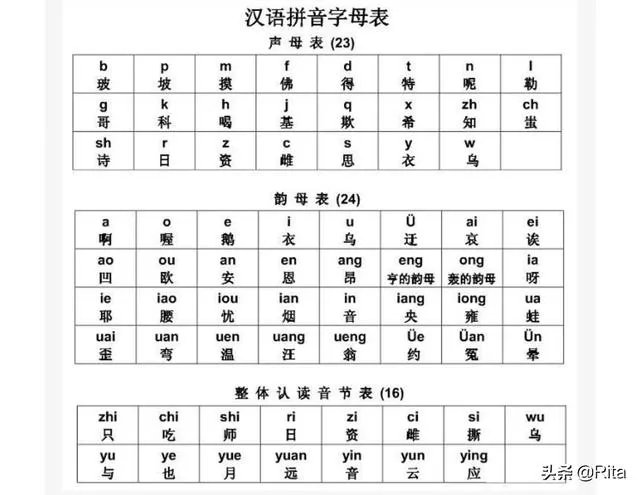 拼音字母表图和26字母一样吗？