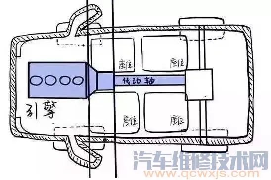 前驱和后驱有什么区别（图解）