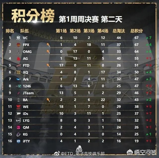 绝地求生战队FTD老板酒神表示“如果我把吃鸡分部卖了大家也别怪我”，你怎么看？