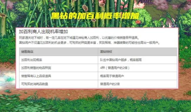 DNF110加百利商店有什么