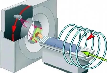 放射防护的基本方法？