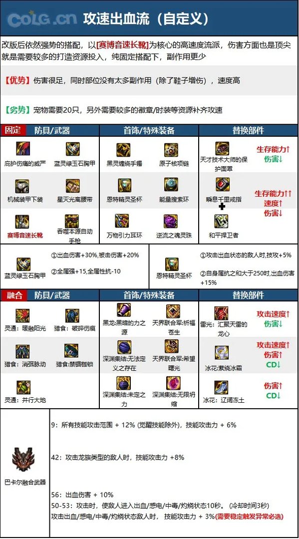 dnf110级版本女机械毕业装备怎么搭配 2023母鸡毕业装备搭配指南