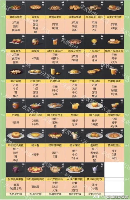 明日之后全食谱图鉴 408份食物配方总览