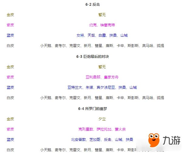 碧蓝航线捞船技巧攻略 碧蓝航线怎么捞船