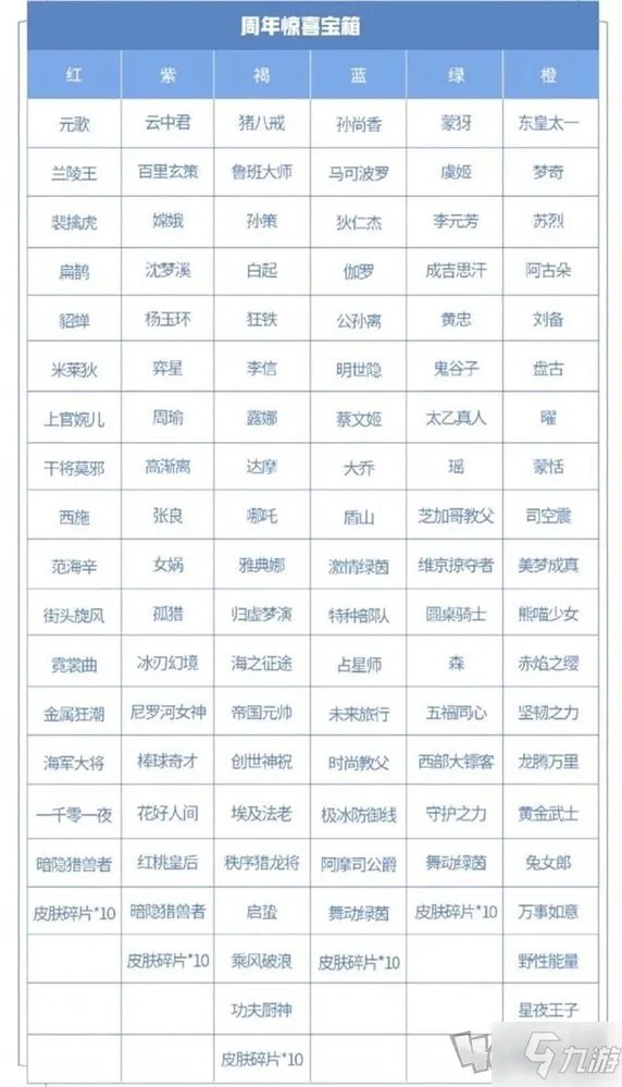 《王者荣耀》六周年惊喜宝箱颜色奖励介绍 六周年宝箱选哪个颜色好