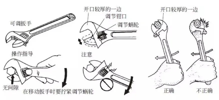 活动扳手的正确使用方法