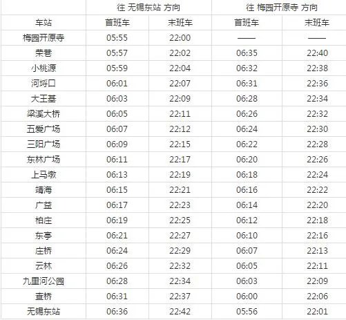 2021无锡地铁2号线路图 无锡地铁2号线站点图及运营时间
