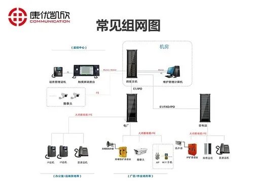 调度语音通信系统
