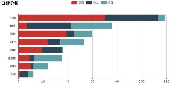 新桑塔纳怎么样？