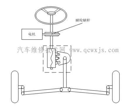 电动助力转向系统的工作原理