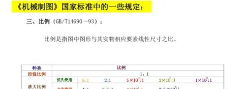 机械制图基础知识如何识图?