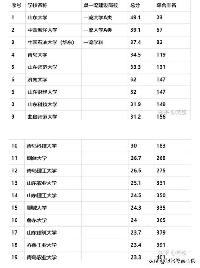 位于淄博的山东理工大学好不好，是一所什么档次的大学？
