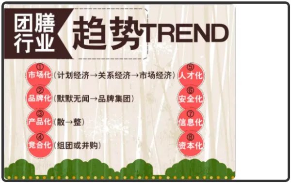 团餐是什么概念?