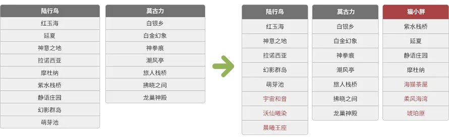 《最终幻想14》国服大区调整计划公告