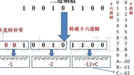 16进制转换10进制，如何转换这个数字