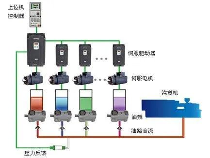伺服系统的工作原理是什么