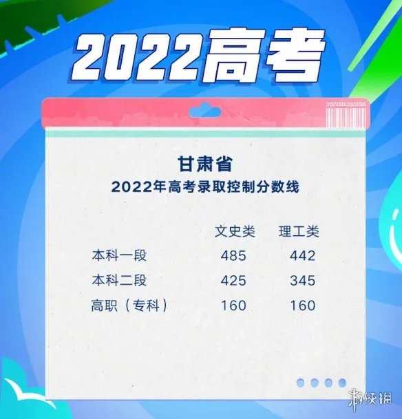 高考分数线2022 高考分数线持续出炉