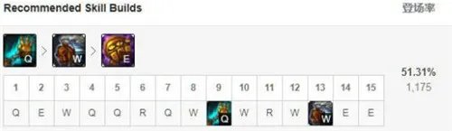 lol12.15辅助机器人玩法出装推荐