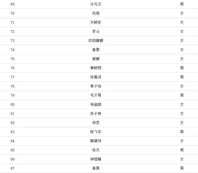 福布斯2020中国名人榜 2020福布斯中国名人榜前100名（实时排行）