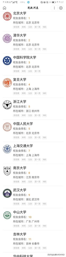 中国名牌大学排行榜是怎样的?