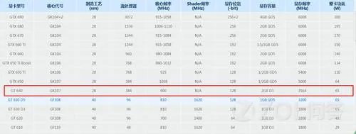 GT740显卡性能怎么样？