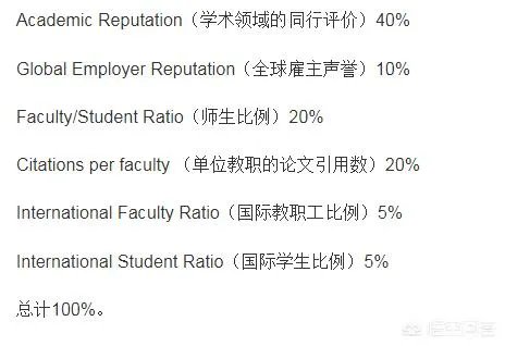 全球高校排名是按什么来排的？