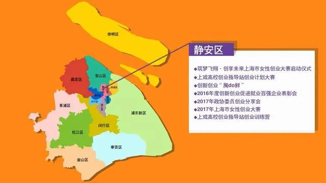 上海创业有什么好政策啊？