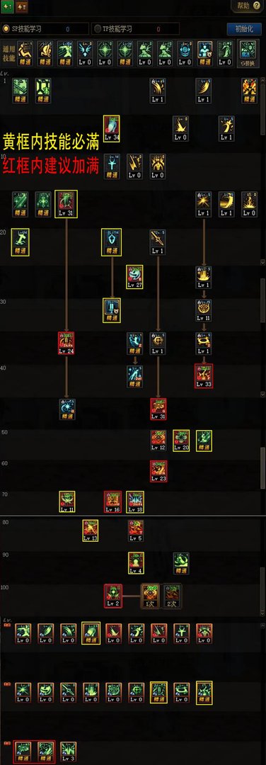 DNF炽天使100级加点