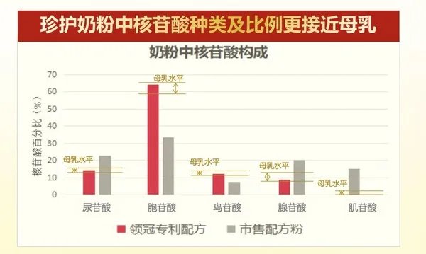 金领冠珍护奶粉怎么样
