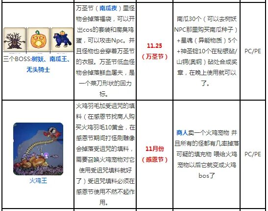 泰拉瑞亚节日大全 节日BOSS时间集合详解